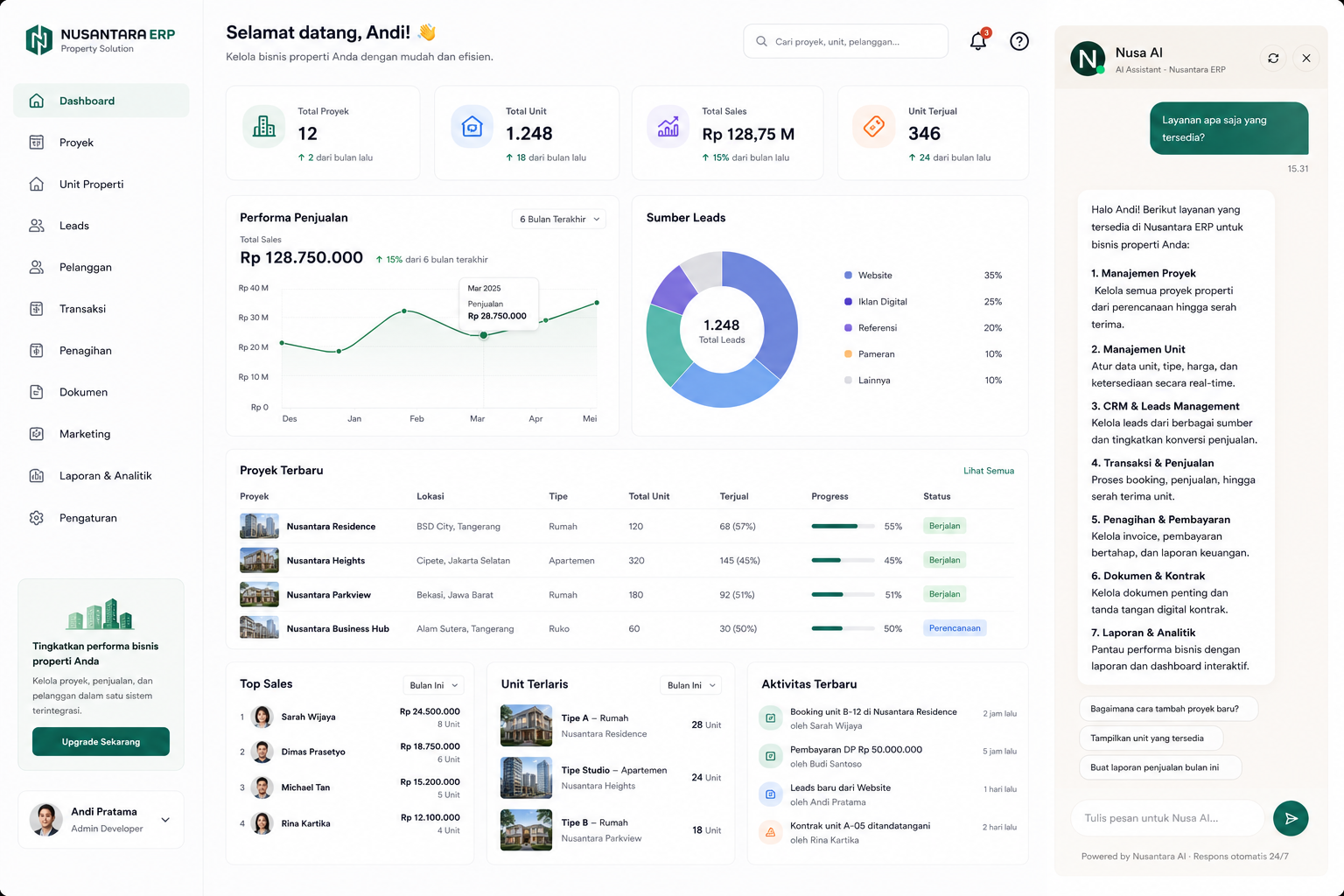 Nusantara ERP Dashboard