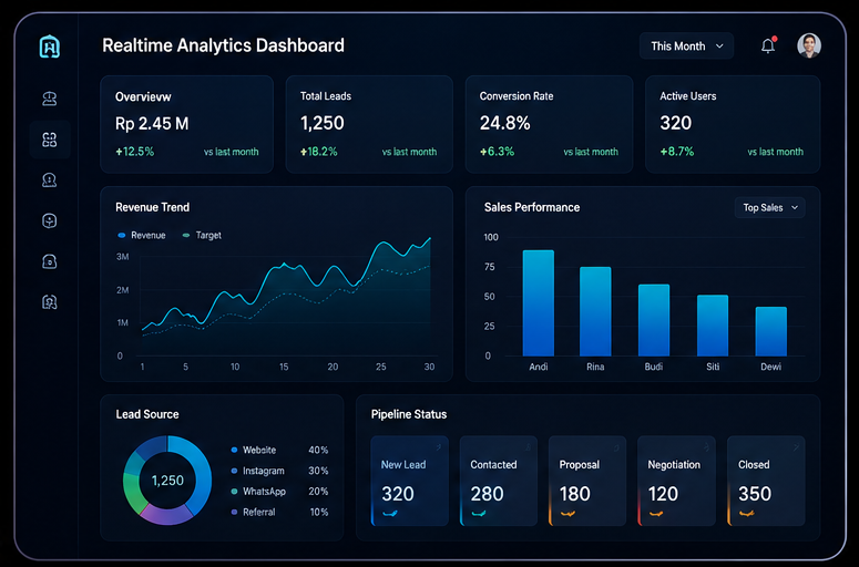 Realtime Analytics Dashboard